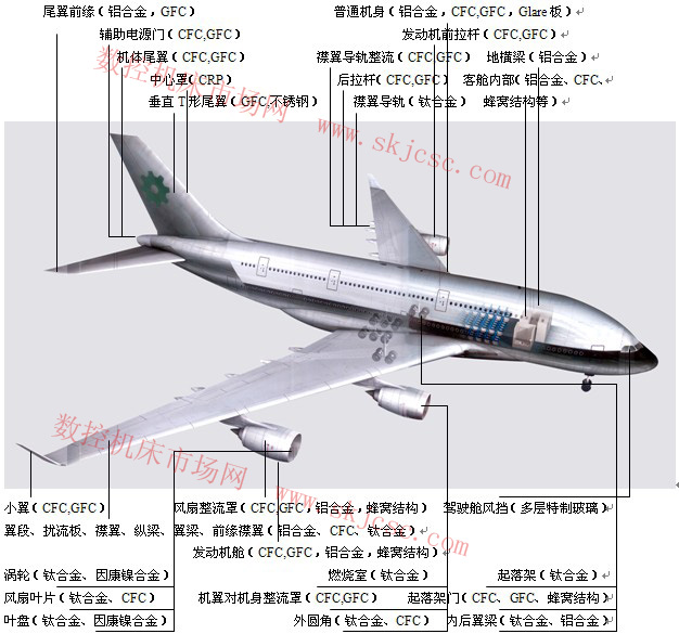 飛機(jī)零部件銑床加工