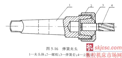 彈簧夾頭