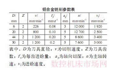 城軌車體薄壁鋁合金型材加工工藝