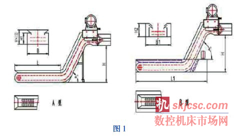 平板鏈式排屑器