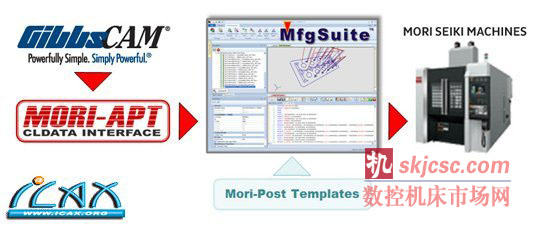 德馬吉森精機授權GibbsCAM為其制造系列所有機床提供后置處理程序支持