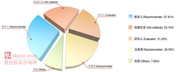 2014國際質量檢測分析技術及測量測試儀器儀表展覽會