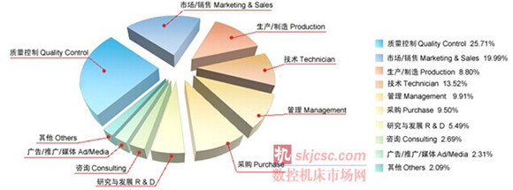 2014國際質量檢測分析技術及測量測試儀器儀表展覽會