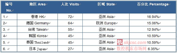 2014國際質量檢測分析技術及測量測試儀器儀表展覽會