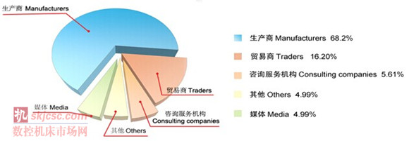 2014國際質量檢測分析技術及測量測試儀器儀表展覽會