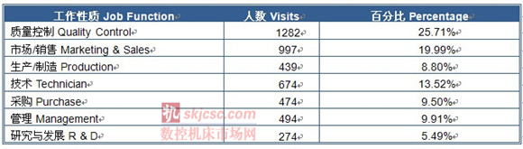 2014國際質量檢測分析技術及測量測試儀器儀表展覽會