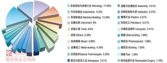 2014國際質量檢測分析技術及測量測試儀器儀表展覽會