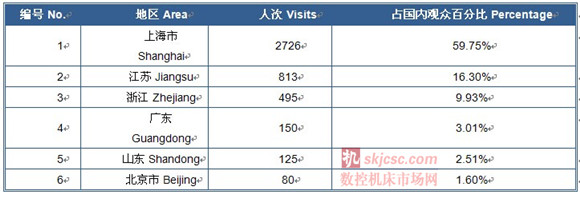 2014國際質量檢測分析技術及測量測試儀器儀表展覽會