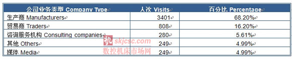 2014國際質量檢測分析技術及測量測試儀器儀表展覽會