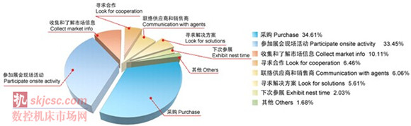 2014國際質量檢測分析技術及測量測試儀器儀表展覽會