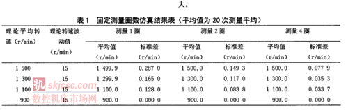 發(fā)動機轉(zhuǎn)速測量裝置現(xiàn)場校準方法研究