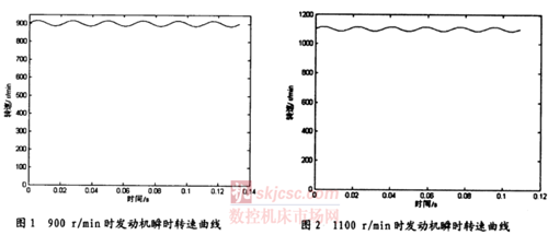 發(fā)動機轉(zhuǎn)速測量裝置現(xiàn)場校準方法研究