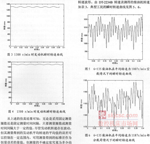 發(fā)動機轉(zhuǎn)速測量裝置現(xiàn)場校準方法研究