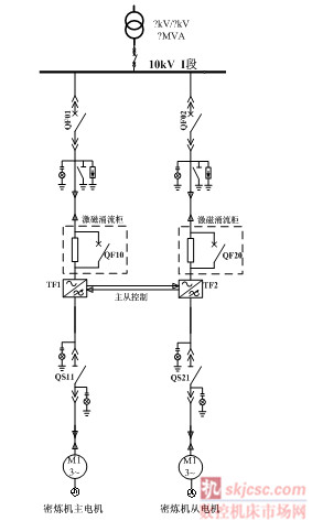 雙驅方案