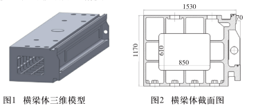 定梁式數控龍門鏜銑床橫梁結構優化設計