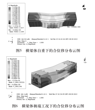 定梁式數控龍門鏜銑床橫梁結構優化設計