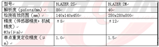 BLAZER測量機是一款高速，高精度檢測設備