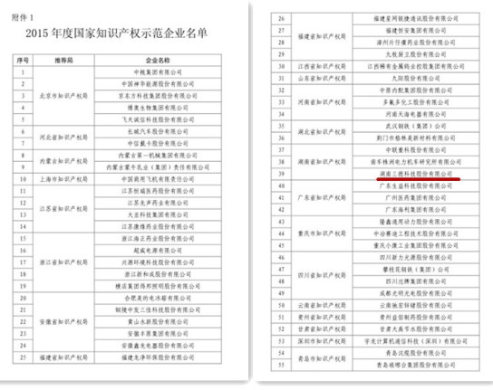 三德科技榮膺國家知識產權示范企業