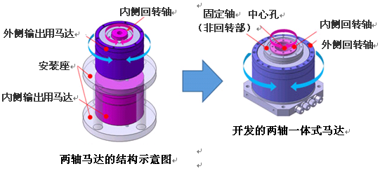 NSK成功開發兩軸一體式馬達